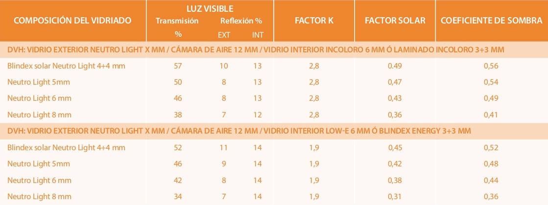 folleto-Neutro-Light-y-Blx-solar-neutro-light-_page-0002